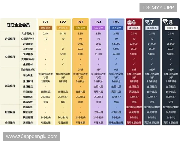 如何快速成为AG会贵宾厅会员,获取优先通道和尊贵礼遇的实用指南 如何快速成为AG会贵宾厅会员,获取优先通道和尊贵礼遇的实用指南