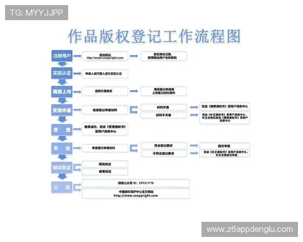 d88尊龙大厅注册流程详解新手玩家快速入门指南推荐
